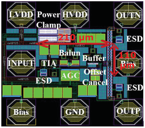 A Low-Noise High-Gain Broadband Transformer-Based Inverter-Based Transimpedance Amplifier