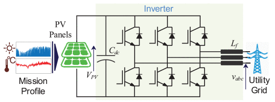 System-Level Design for Reliability and Maintenance Scheduling in Modern Power Electronic-Based Power Systems