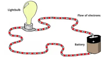 Nature of Electricity and Concept of Electricity