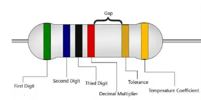 Electrical Resistor: What is it and What Does it Do? (Examples Included)