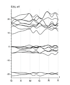 Energy Bands in Crystals