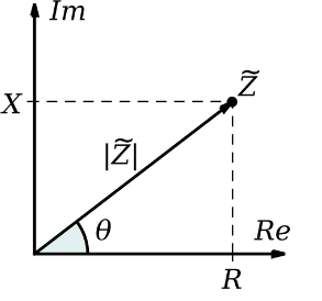 Electrical Impedance: What is it? 