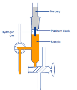 pH Measurement