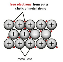 Free Electron Theory of Metals