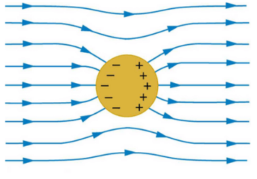 Properties of Electrical Conductors