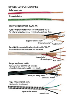 Electrical Stranded Conductors