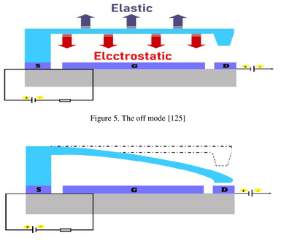 Applications of Carbon Materials in Electrical Engineering