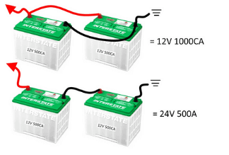 Batteries in Series and Batteries in Parallel