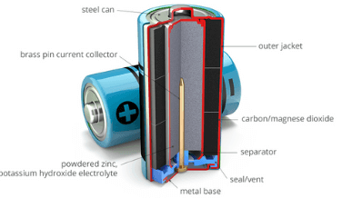 Alkaline Batteries Construction Working of Alkaline Battery