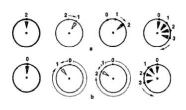 Stroboscopic Motion: What is it?