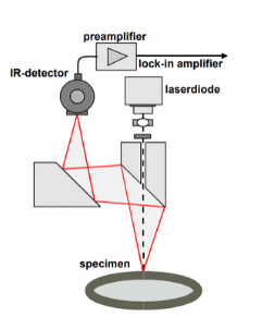 Radiometry: What is it?