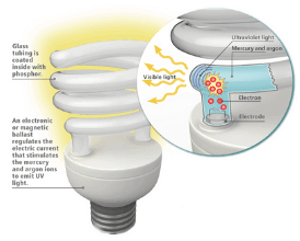 How Phosphor Coating Works in Fluorescent Lamps