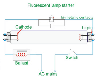 Working Principle of a Tube Light