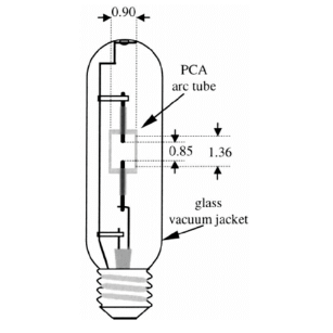 Arc Lamp: What is it? 