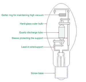 Metal Halide Lamps: A Comprehensive Guide