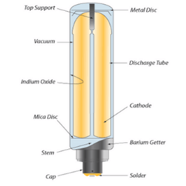 Low Pressure Sodium Vapour Lamp: Diagram & Working Principle