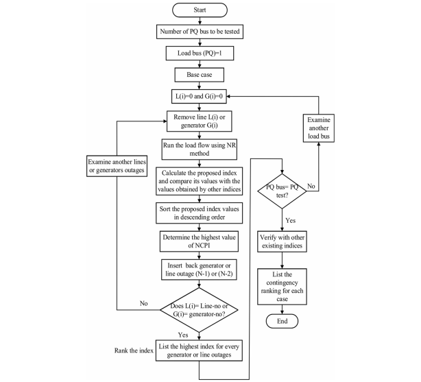 Flow chart for contingency ranking and analysis.png