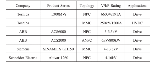 Common DC-Link MLCs in Industry.png