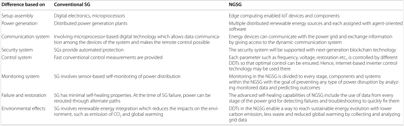 Differences between conventional SG and NGSG.png