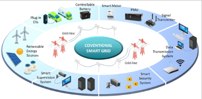 Conventional smart grid architecture.png