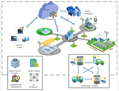 A conceptual framework for next-generation smart grid energy system.png