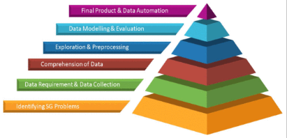 Critical steps to develop a data-driven next-generation smart grid.png