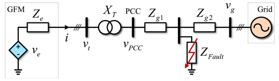 Simplified circuit model of a GFM inverter under fault.png