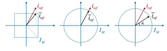 Illustration of different current limiters.png