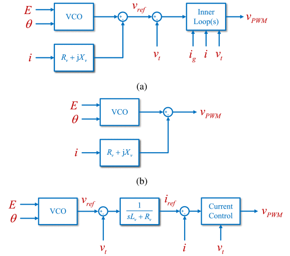 Comparisons of different virtual impedance control methods.png