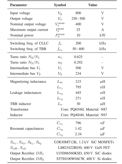 Converter Parameters.png