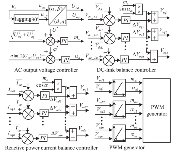 The control diagram of the individual low-voltage DC-link balance strategy per phase..png