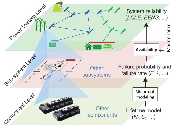 Correlation between PE and power system reliability concepts.png