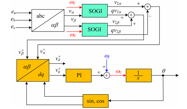 General structure of three-phase PLL.png