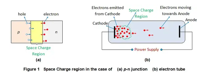 SPACE CHARGE REGION IN THE CASE OF.png