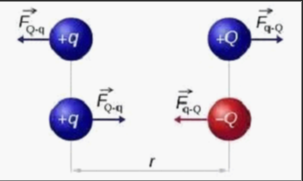 Coulomb’s Law.png