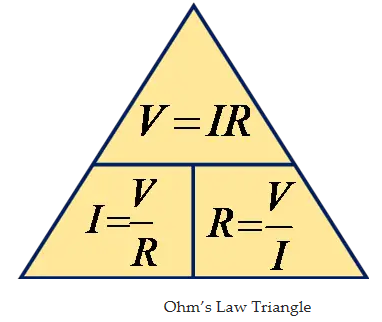 Ohm’s Law Triangle.png