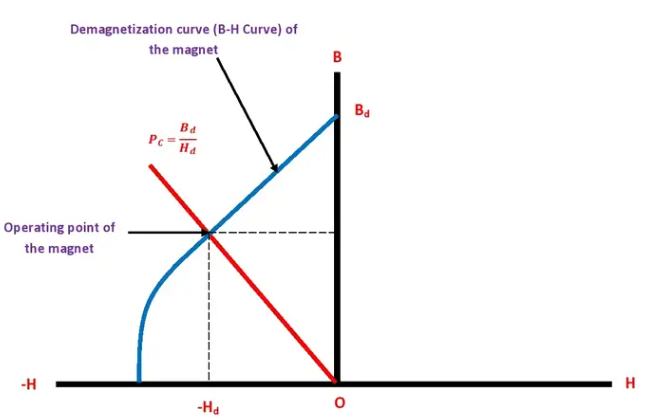 permeance.1.png