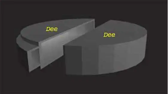 cyclotron basic construction.2.png