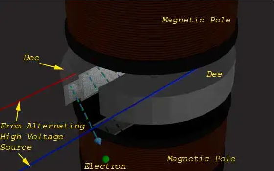 cyclotron basic construction.3.png