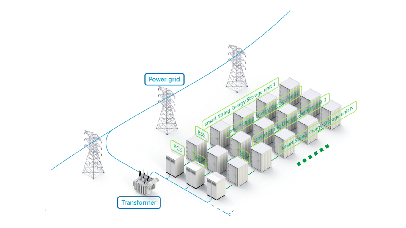 智能组串式储能变电站.png