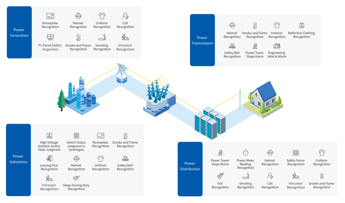 Smart Grid Solution.png