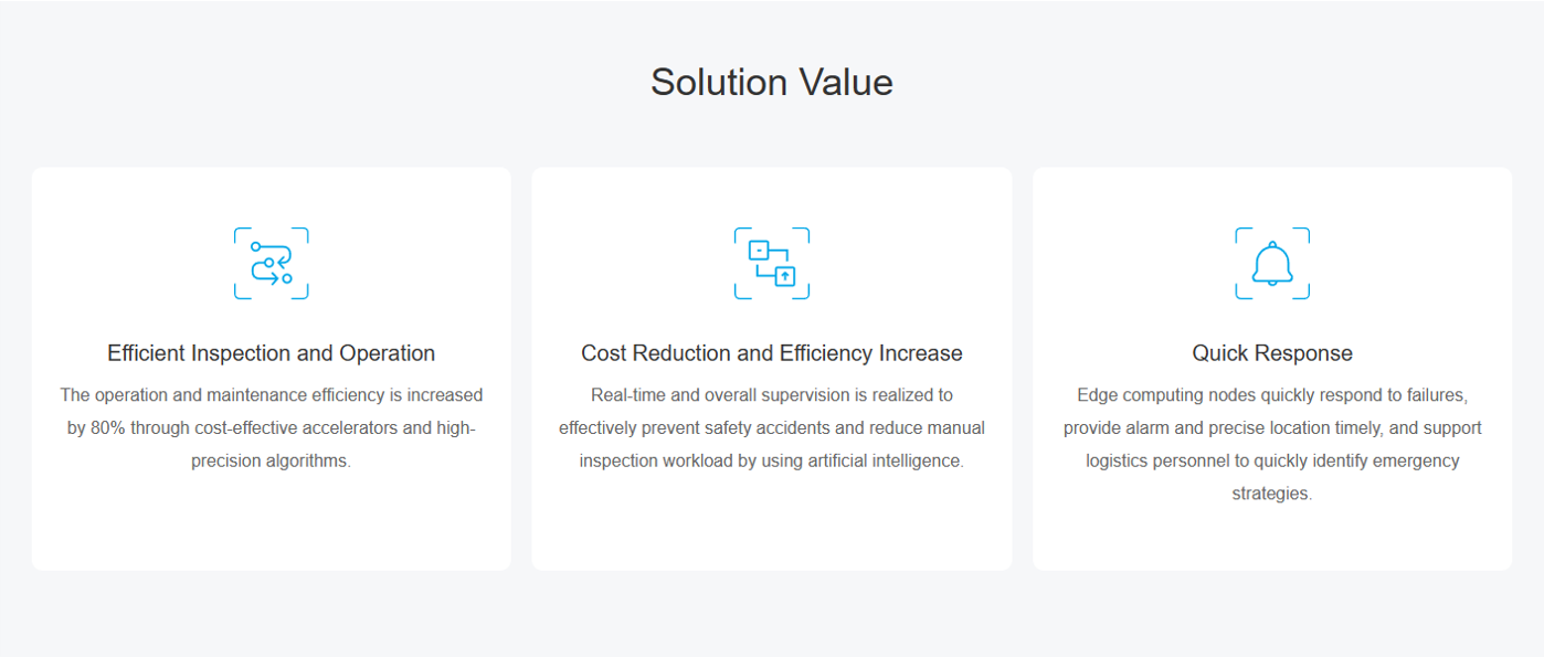 Smart Grid Solution Value