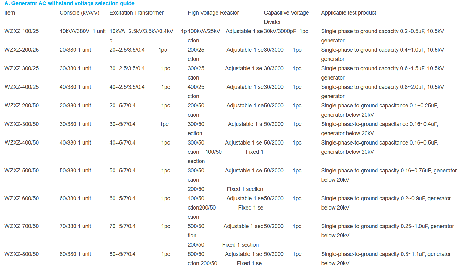 Withstand Voltage Tester 22.png